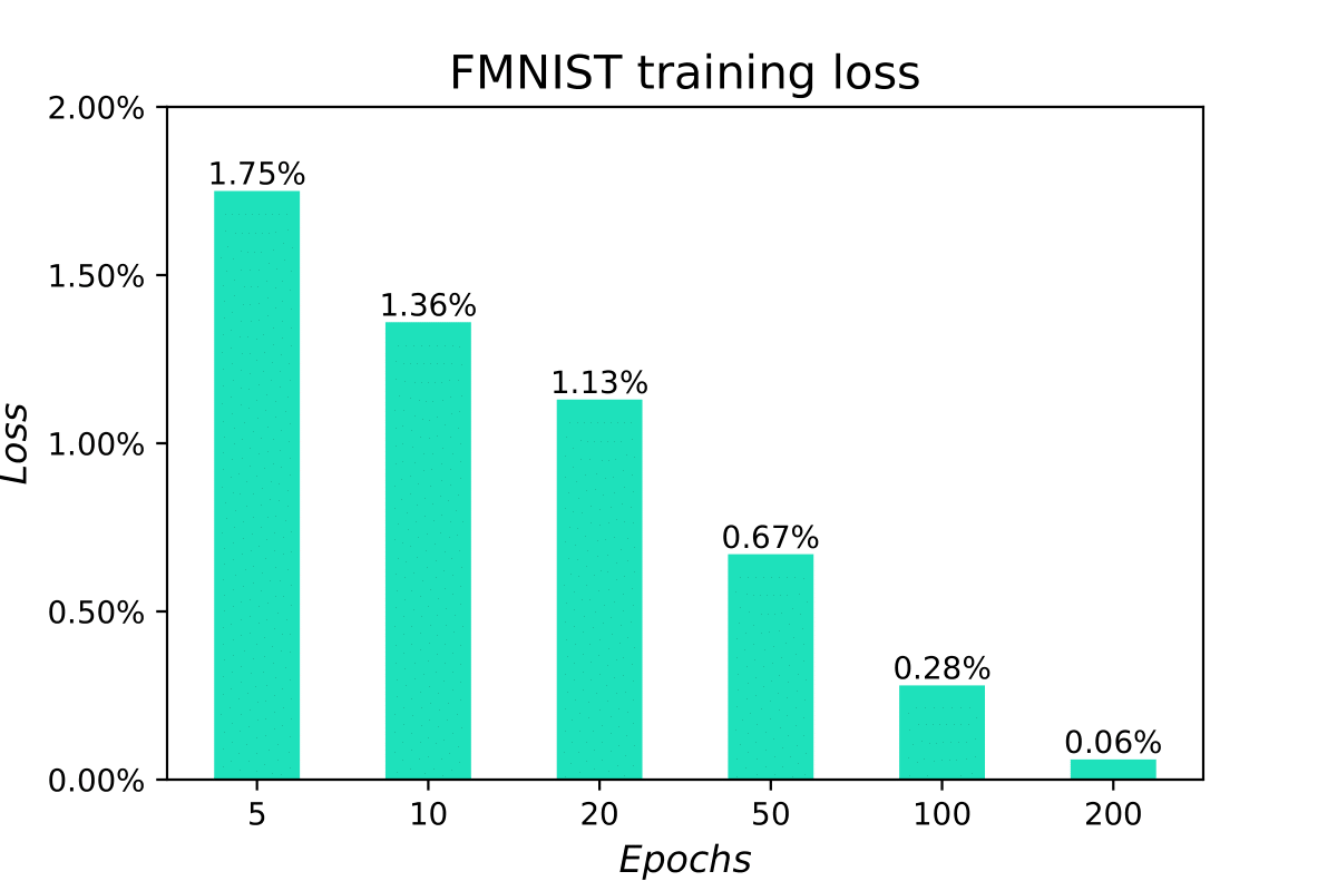 Training Loss