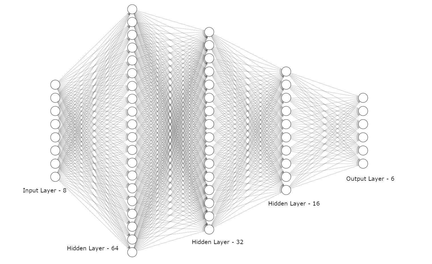 Convolutional diagram