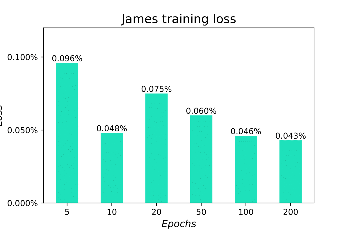 Training Loss